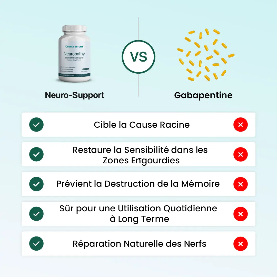 NerveBright™ Soutien Nerveux | Dites adieu aux brûlures et aux engourdissements nerveux en seulement 3 jours !