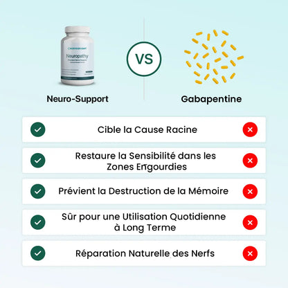 NerveBright™ Soutien Nerveux | Dites adieu aux brûlures et aux engourdissements nerveux en seulement 3 jours !